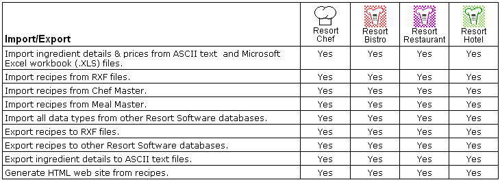 impexpproductfeatures