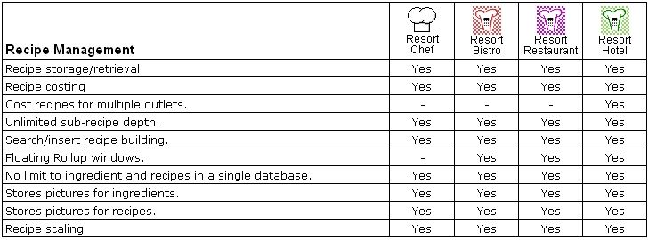recipeproductfeatures