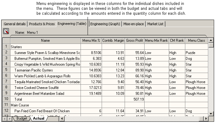 menuengineeringtable2nd
