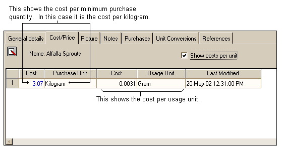 ingredcostprice