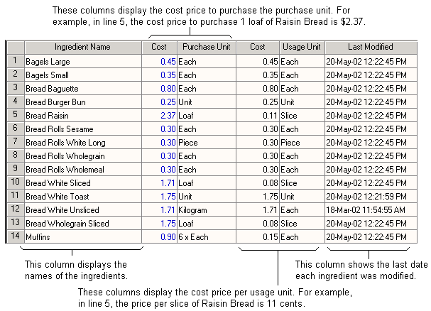 ingredientcostsform2