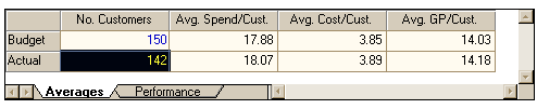 menuengineeringaverages