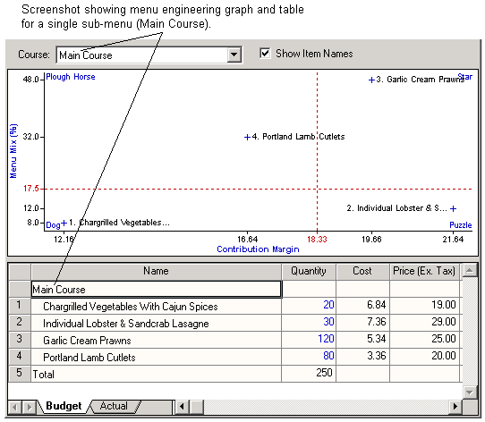 menuengineeringinterpret1