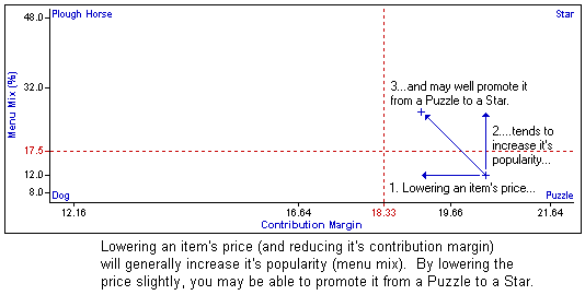 menuengineeringinterpret5