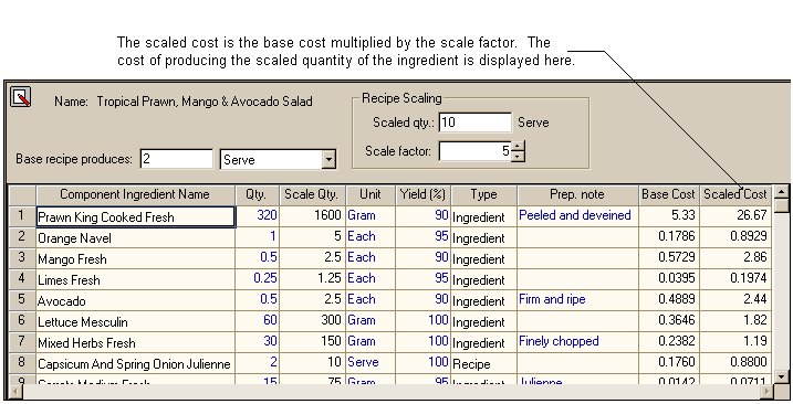 recipescalecost