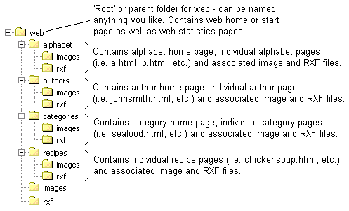 webfolders