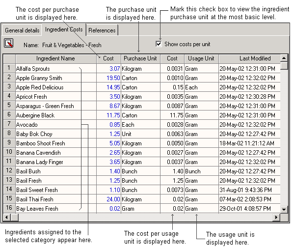 categoriesingredcosts