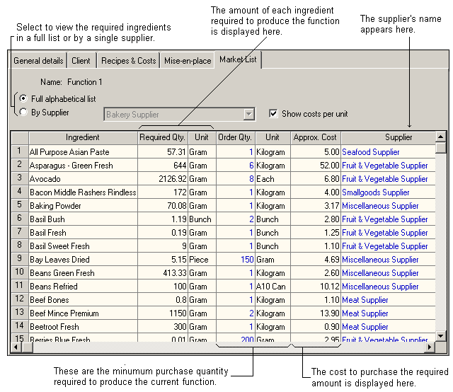 functionmarketlist