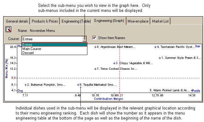 menuengineeringgraph1