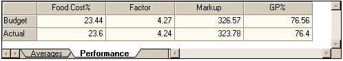 menuengineeringperformance