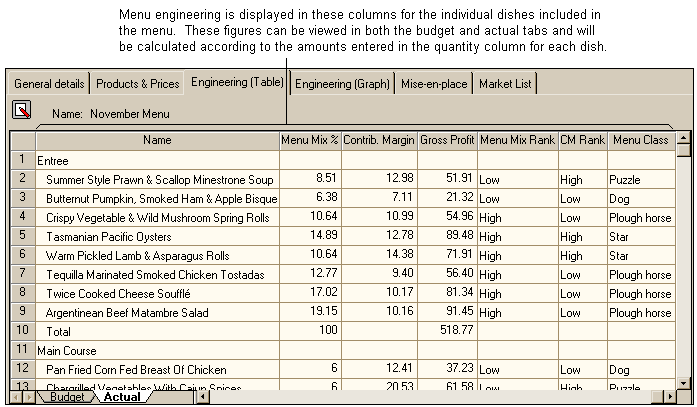 menuengineeringtable2nd