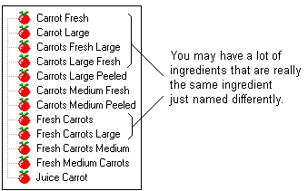 mergeingduplicatelist