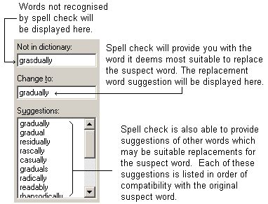 spelllcheckdic