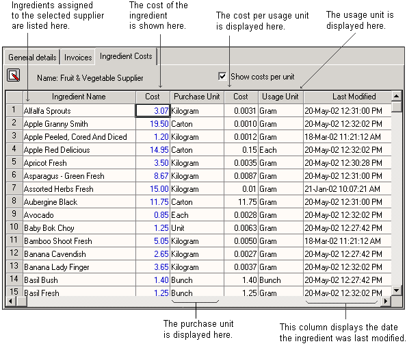 supplieringredientcosts