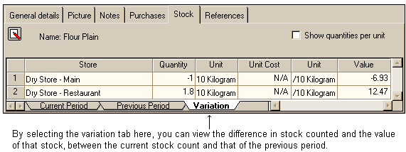 variationtabstockpage