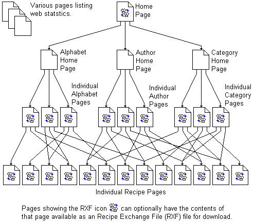 webstructure